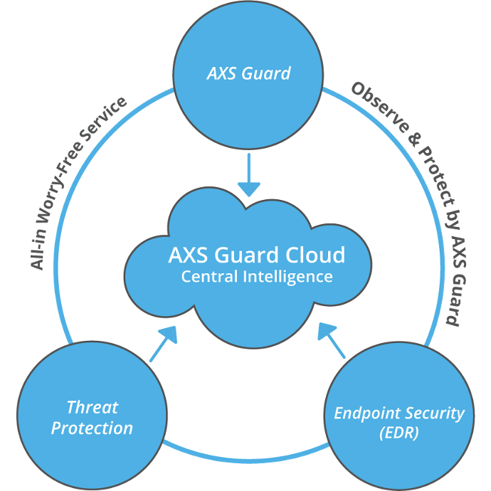 Observer-Prot&eacute;ger-Sch&eacute;ma-2024 (1)